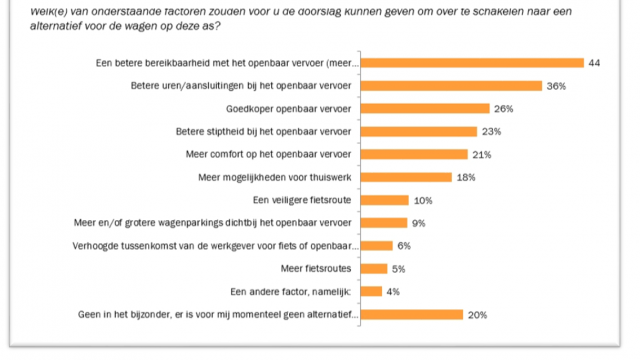 bevraging snelwegcapaciteit E313 - 1