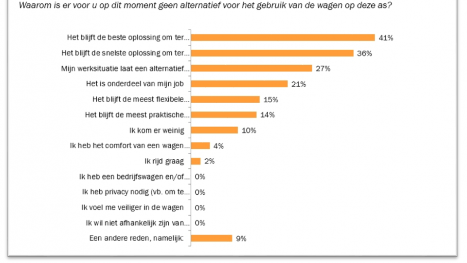 bevraging snelwegcapaciteit E313 - 2