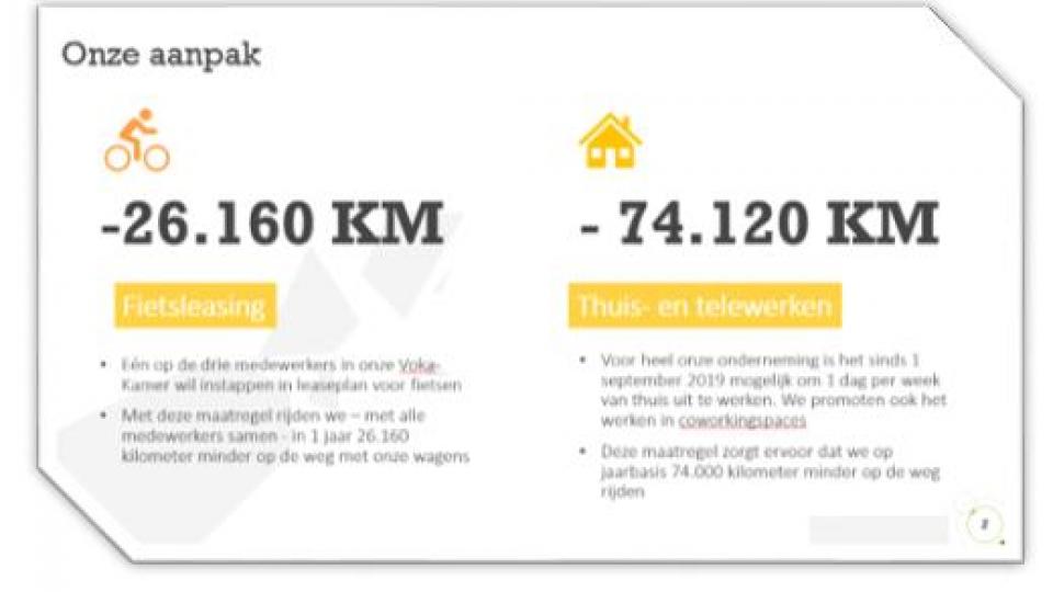 100.000 km minder op de weg met de auto