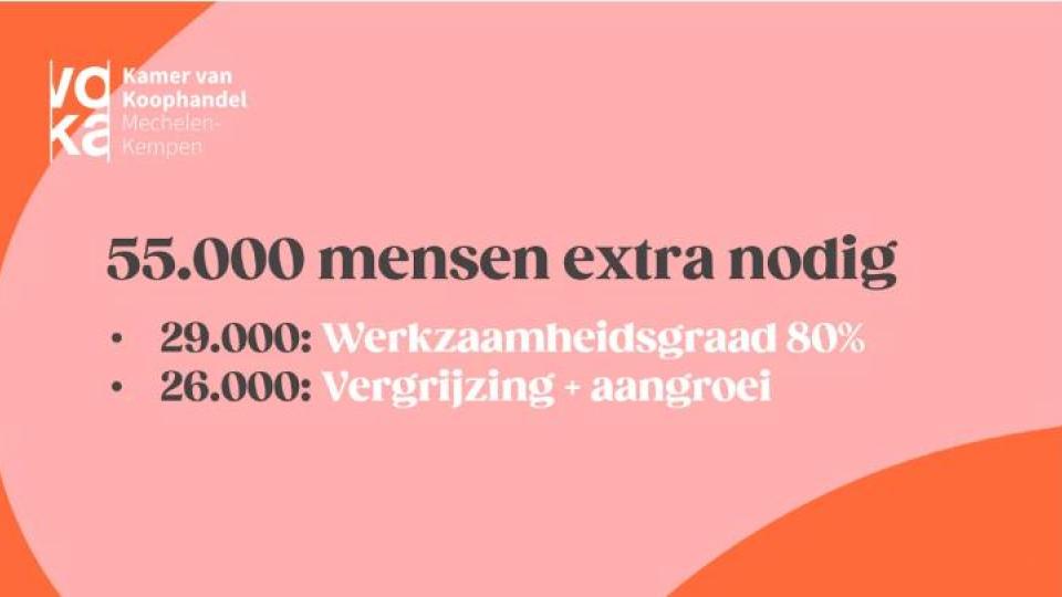 55.000 mensen extra nodig